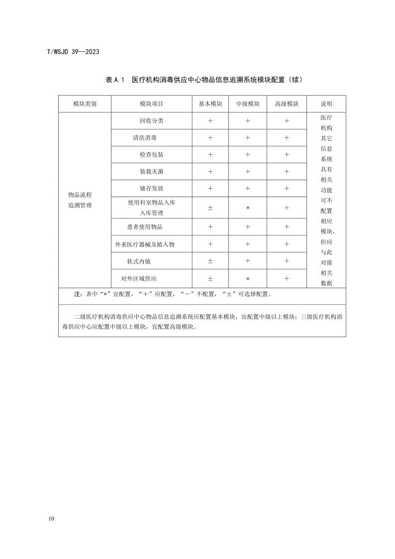 醫(yī)療機構(gòu)消毒供應(yīng)中心物品信息追溯系統(tǒng)要求_16.jpg
