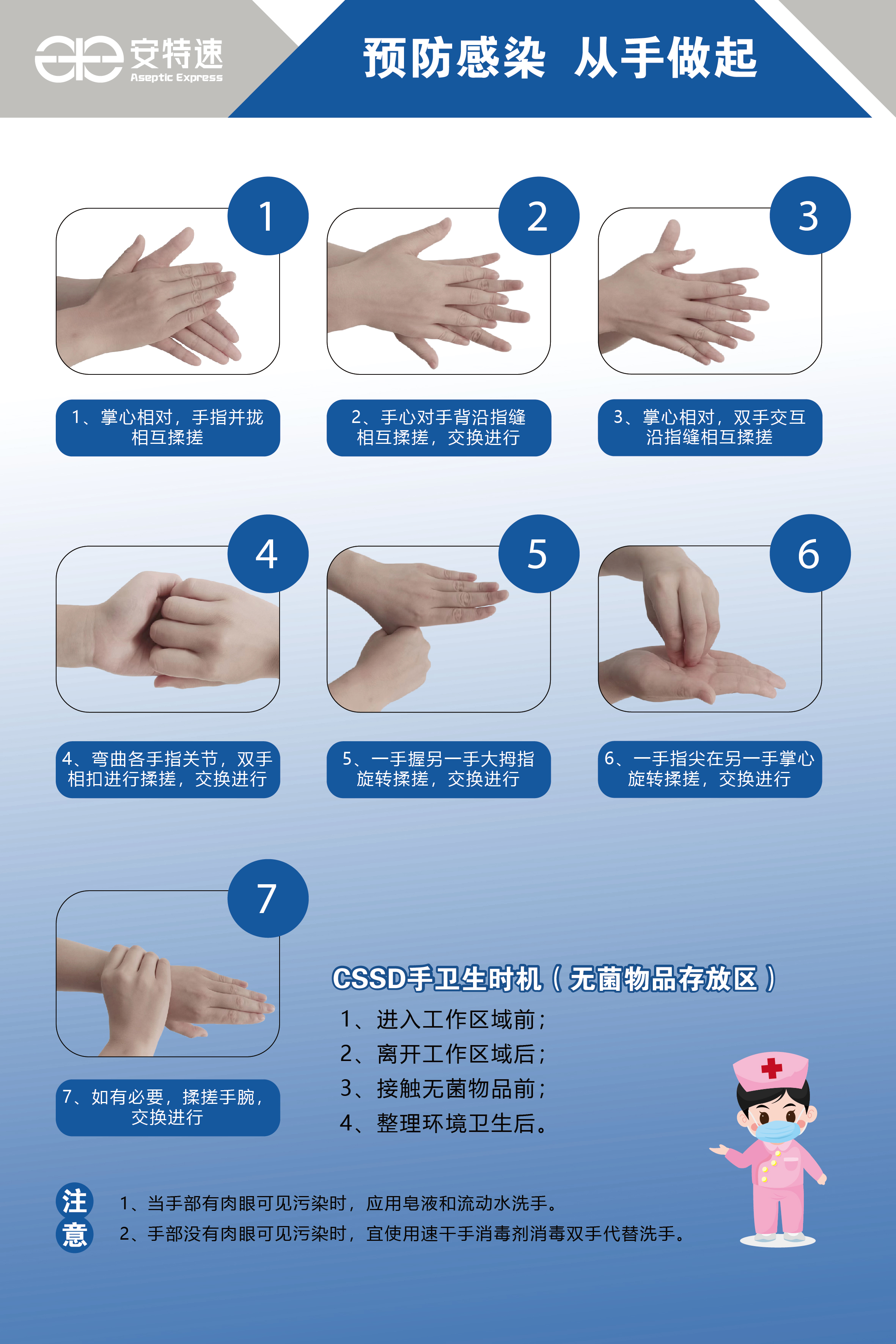 醫(yī)務(wù)人員手衛(wèi)生規(guī)范
